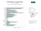 estudios de palabras clave, trafico web y datos de redes cosiales de Plataforma de certificaciones oficiales y capacitación tecnológica en herramientas de productividad, análisis de datos e infraestructura cloud.