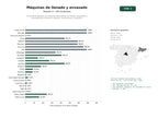 estudios de palabras clave, trafico web y datos de redes cosiales de Proveedores globales de máquinas automáticas de llenado, etiquetado y envasado para alimentos, bebidas, farmacéutica y cosmética