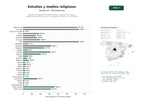 estudios de palabras clave, trafico web y datos de redes cosiales de Plataformas digitales de estudio bíblico, recursos multimedia y publicaciones religiosas para comunidades cristianas y musulmanas