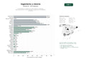 estudios de palabras clave, trafico web y datos de redes cosiales de Universidades e institutos con fuerte énfasis en ingeniería, telecomunicaciones, ciencias exactas y programas de investigación avanzada