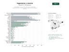 estudios de palabras clave, trafico web y datos de redes cosiales de Universidades e institutos con fuerte énfasis en ingeniería, telecomunicaciones, ciencias exactas y programas de investigación avanzada