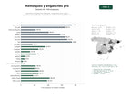 estudios de palabras clave, trafico web y datos de redes cosiales de Soluciones integrales de remolques y enganches para carga y agricultura, personalizadas, manufactura, distribución y mantenimiento