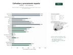 estudios de palabras clave, trafico web y datos de redes cosiales de Red de cofradías y hermandades dedicadas a procesiones, cultos y obras de caridad en España