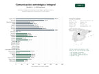 estudios de palabras clave, trafico web y datos de redes cosiales de Consultoría integral de comunicación estratégica, gestión de crisis y marketing digital para corporaciones y sector público