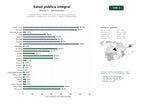 estudios de palabras clave, trafico web y datos de redes cosiales de Entidades públicas de salud que gestionan atención primaria, hospitalaria, programas de vacunación y vigilancia epidemiológica