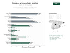 estudios de palabras clave, trafico web y datos de redes cosiales de Cervecerías artesanales con restaurante, venta de packs, catas y eventos de cerveza en España y Latinoamérica