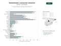 estudios de palabras clave, trafico web y datos de redes cosiales de Servicios especializados de deshollinado, limpieza de chimeneas, campanas extractoras y sistemas de extracción industrial