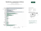 estudios de palabras clave, trafico web y datos de redes cosiales de Red internacional de residencias, exposiciones y mediación cultural para artes visuales y experimentales