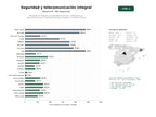 estudios de palabras clave, trafico web y datos de redes cosiales de Proveedores integrales de seguridad electrónica, videovigilancia, telecomunicaciones y ciberseguridad para empresas y sectores públicos