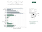 estudios de palabras clave, trafico web y datos de redes cosiales de Servicios integrales de arquitectura del paisaje: diseño, construcción y mantenimiento sostenible de jardines y áreas verdes