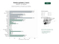 estudios de palabras clave, trafico web y datos de redes cosiales de Empresas especializadas en visitas guiadas, tours temáticos y experiencias gastronómicas por ciudades y regiones españolas