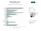 estudios de palabras clave, trafico web y datos de redes cosiales de Empresas especializadas en visitas guiadas, tours temáticos y experiencias gastronómicas por ciudades y regiones españolas