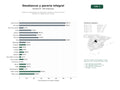 estudios de palabras clave, trafico web y datos de redes cosiales de Empresas especializadas en desatascos, pocería y vaciado de fosas sépticas con inspección por cámara