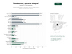 estudios de palabras clave, trafico web y datos de redes cosiales de Empresas especializadas en desatascos, pocería y vaciado de fosas sépticas con inspección por cámara