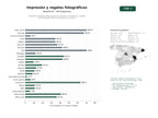 estudios de palabras clave, trafico web y datos de redes cosiales de Impresión fotográfica bajo demanda, álbumes, calendarios y regalos personalizados para consumidores y eventos