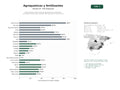 estudios de palabras clave, trafico web y datos de redes cosiales de Distribuidores y fabricantes de agroquímicos, fertilizantes, herbicidas, insecticidas y semillas para agricultura convencional