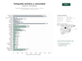 estudios de palabras clave, trafico web y datos de redes cosiales de Plataforma de fotografía artística, galerías, concursos y tutoriales para comunidades y eventos culturales