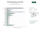 estudios de palabras clave, trafico web y datos de redes cosiales de Plataforma de fotografía artística, galerías, concursos y tutoriales para comunidades y eventos culturales