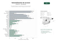 estudios de palabras clave, trafico web y datos de redes cosiales de Soluciones integrales de automatización de accesos con puertas automáticas, portones, barreras y sistemas de control remoto