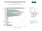 estudios de palabras clave, trafico web y datos de redes cosiales de Universidades públicas y privadas con oferta integral de grados, posgrados, investigación y educación a distancia en América Latina
