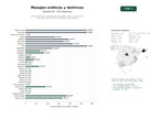 estudios de palabras clave, trafico web y datos de redes cosiales de Red de centros y profesionales de masajes eróticos, tántricos y sensuales con servicios a domicilio y para parejas