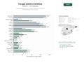 estudios de palabras clave, trafico web y datos de redes cosiales de Clínicas de cirugía plástica y medicina estética facial, corporal y reconstructiva en América y España