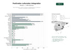 estudios de palabras clave, trafico web y datos de redes cosiales de Red de festivales y eventos culturales multidisciplinares con venta de entradas y actividades complementarias