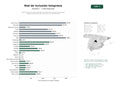 estudios de palabras clave, trafico web y datos de redes cosiales de Red nacional de centros de atención temprana, educación especial y terapia ocupacional para personas con discapacidad