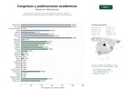 estudios de palabras clave, trafico web y datos de redes cosiales de Organización y gestión integral de congresos, simposios, talleres y publicaciones académicas para comunidades científicas y profesionales
