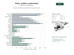 estudios de palabras clave, trafico web y datos de redes cosiales de Productores artesanales que integran vinos premium, aceite de oliva virgen extra y turismo enológico con catas y experiencias gourmet