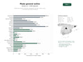 estudios de palabras clave, trafico web y datos de redes cosiales de Plataformas de venta online de moda general con ropa, calzado, bolsos y accesorios para todos los públicos