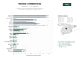 estudios de palabras clave, trafico web y datos de redes cosiales de Plataformas de publicación y gestión de revistas académicas y científicas de acceso abierto con revisión por pares