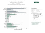 estudios de palabras clave, trafico web y datos de redes cosiales de Tiendas online de suplementos nutricionales, deportivos y productos de bienestar para salud, fitness y belleza