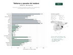 estudios de palabras clave, trafico web y datos de redes cosiales de Fabricación y suministro de tableros de madera, MDF, melamina, OSB y contrachapados para mueble y construcción