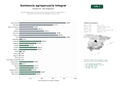 estudios de palabras clave, trafico web y datos de redes cosiales de Red de instituciones y gremios para asistencia técnica, capacitación y certificación en agricultura, ganadería, pesca y café