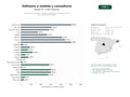 estudios de palabras clave, trafico web y datos de redes cosiales de Desarrollo de software a medida y consultoría tecnológica integral para transformación digital