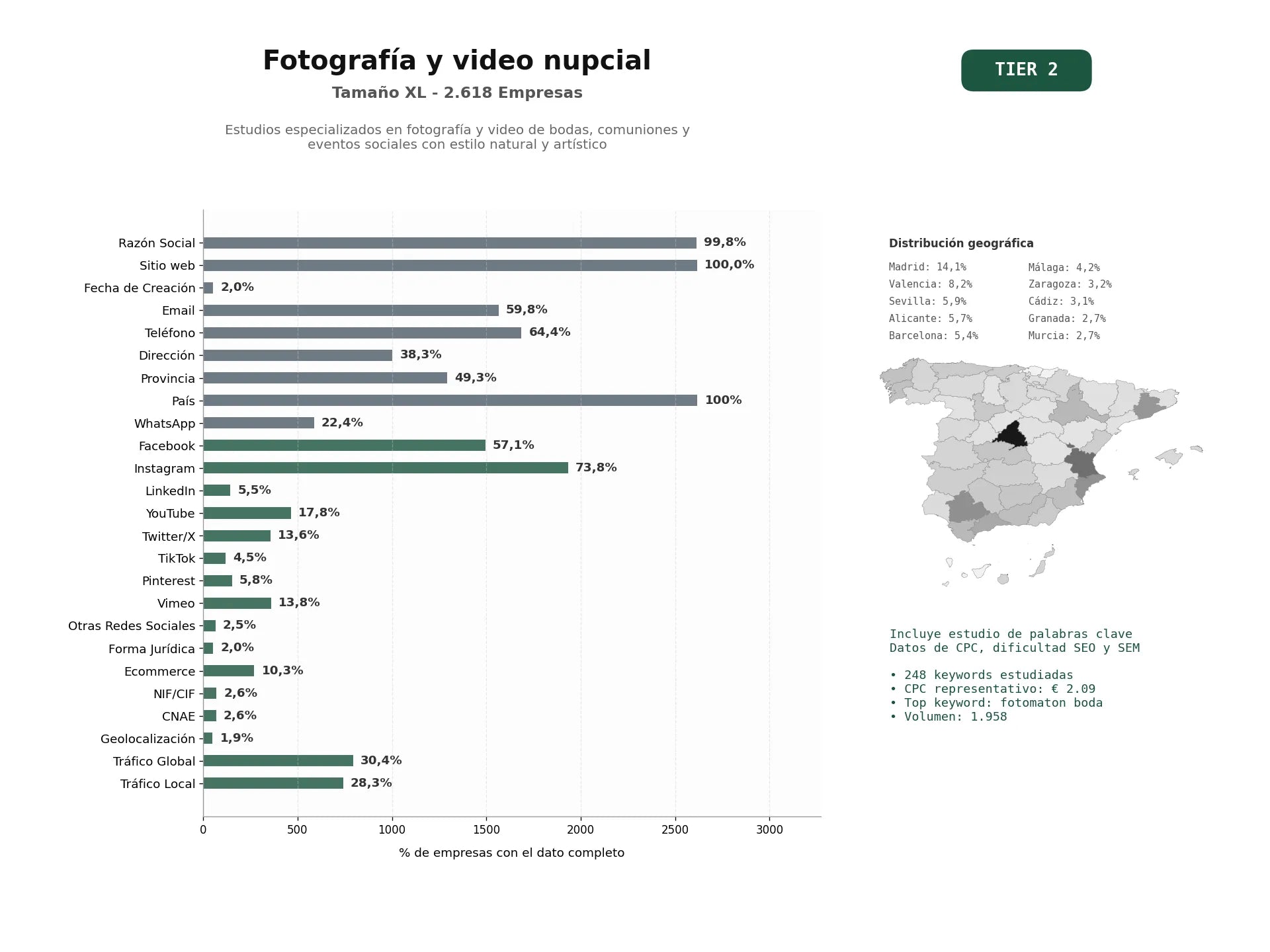 estudios de palabras clave, trafico web y datos de redes cosiales de Estudios especializados en fotografía y video de bodas, comuniones y eventos sociales con estilo natural y artístico