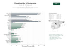 estudios de palabras clave, trafico web y datos de redes cosiales de Servicios integrales de visualización 3D, realidad virtual y aumentada para inmobiliaria, arquitectura e industria