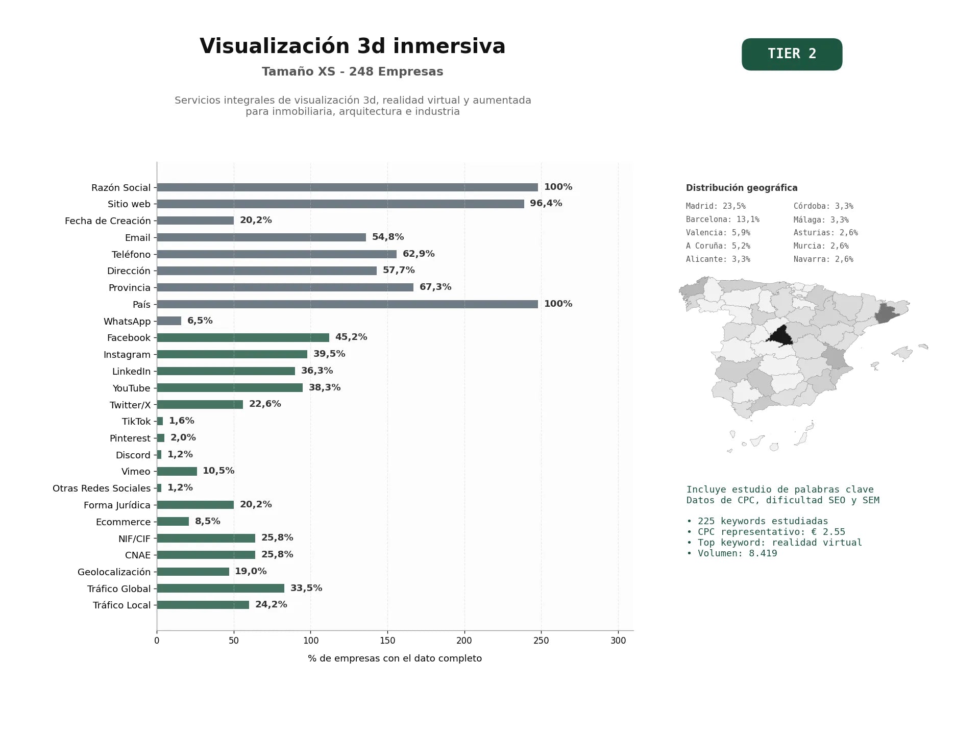 estudios de palabras clave, trafico web y datos de redes cosiales de Servicios integrales de visualización 3D, realidad virtual y aumentada para inmobiliaria, arquitectura e industria