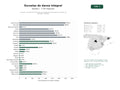estudios de palabras clave, trafico web y datos de redes cosiales de Escuelas y academias de danza con programas de formación, alquiler de estudios y eventos