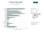 estudios de palabras clave, trafico web y datos de redes cosiales de Escuelas y academias de danza con programas de formación, alquiler de estudios y eventos