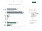 estudios de palabras clave, trafico web y datos de redes cosiales de Distribución y fabricación de metales no ferrosos, aleaciones de cobre, aluminio, titanio y acero inoxidable para industrias especializadas