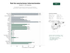 estudios de palabras clave, trafico web y datos de redes cosiales de Red global de asociaciones sin ánimo de lucro que generan publicaciones, eventos y programas de capacitación y membresía