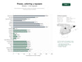 estudios de palabras clave, trafico web y datos de redes cosiales de Red de pizzerías artesanales, servicios de catering y venta de bases y hornos para pizza a domicilio