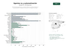 estudios de palabras clave, trafico web y datos de redes cosiales de Desarrollo de agentes de IA a medida, plataformas empresariales de IA y automatización inteligente de procesos con integración de datos