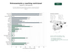 estudios de palabras clave, trafico web y datos de redes cosiales de Servicios integrales de entrenamiento personal y coaching nutricional personalizado para pérdida de grasa, ganancia muscular y bienestar integral
