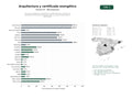 estudios de palabras clave, trafico web y datos de redes cosiales de Servicios integrales de arquitectura, gestión de obra y emisión de certificado de eficiencia energética para inmuebles residenciales y comerciales