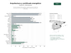 estudios de palabras clave, trafico web y datos de redes cosiales de Servicios integrales de arquitectura, gestión de obra y emisión de certificado de eficiencia energética para inmuebles residenciales y comerciales