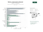 estudios de palabras clave, trafico web y datos de redes cosiales de Artesanía contemporánea de bolsos, accesorios y decoración del hogar hechos a mano
