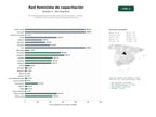 estudios de palabras clave, trafico web y datos de redes cosiales de Red de organizaciones feministas que ofrecen formación, eventos, mentoría y reconocimiento para la igualdad de género
